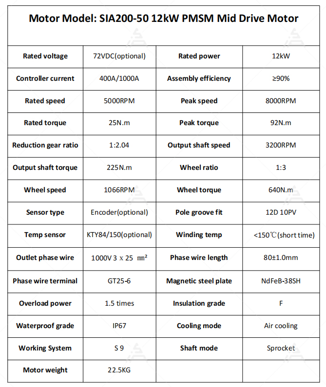 26kW Peak PMSM Motor Kit SIAEC - Motorcycle Gear Ratio recension och pris